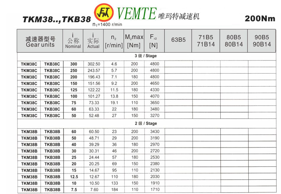 TKM38..，TKB38參數(shù)