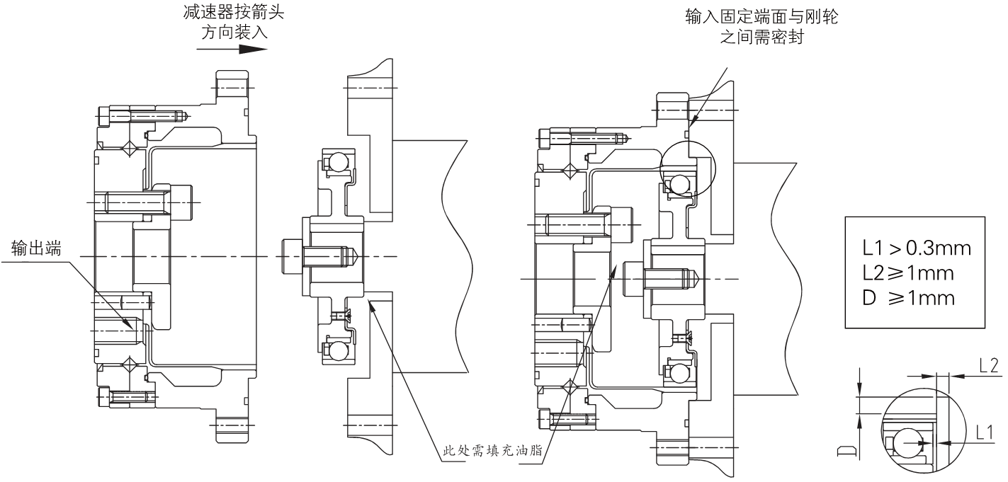 LSS諧波減速機安裝