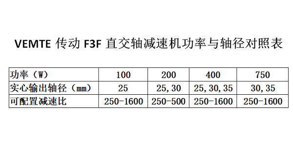 F3F系列直角軸減速機資料