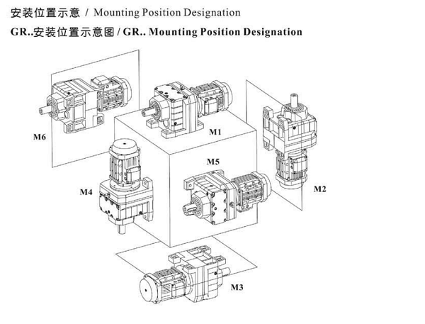 GR減速機(jī)安裝方位